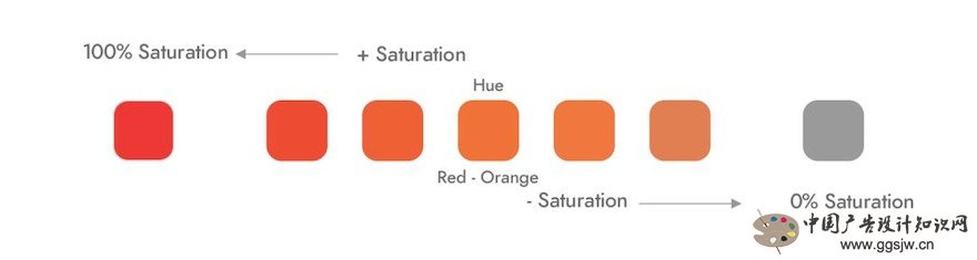 UI设计师必备的色彩搭配理论