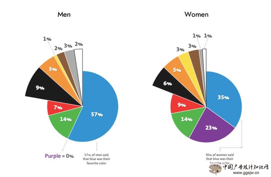 UI设计师必备的色彩搭配理论