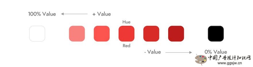 UI设计师必备的色彩搭配理论