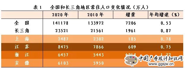 图表来源:浙江省统计局微信公众号“浙江统计”